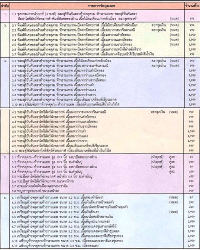 ขุนพันธรักษ์ราชเดชพุทธาคมเขาอ้อปี 2549 (พิธี5วาระ)