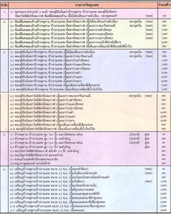 รูปขุนพันธรักษ์ราชเดชพุทธาคมเขาอ้อปี 2549 (พิธี5วาระ)